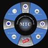 https://ca.mncjobz.com/company/mtc-manufacturing-technology-centre
